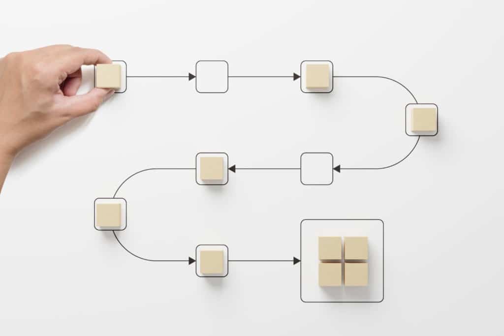 Parcours client reliant les points de contact à la conversion